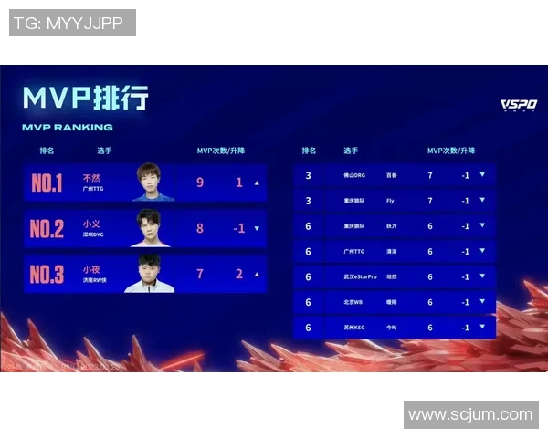 全明星赛积分榜揭晓TES战队以86分稳居第一名